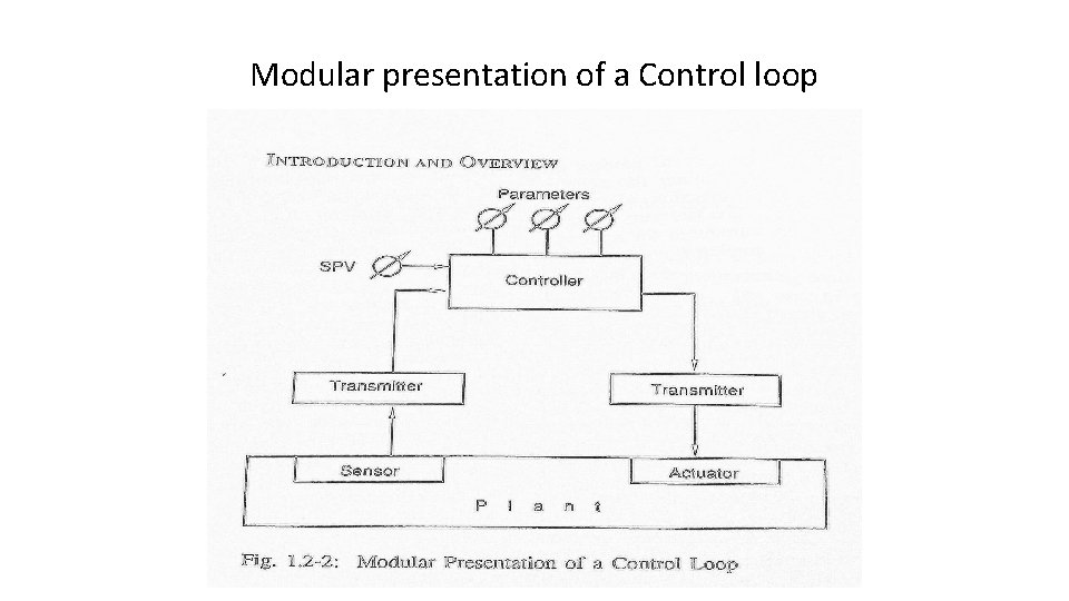 Modular presentation of a Control loop 