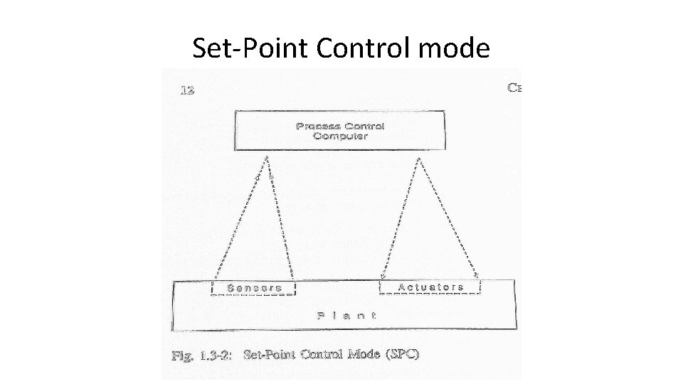 Set-Point Control mode 