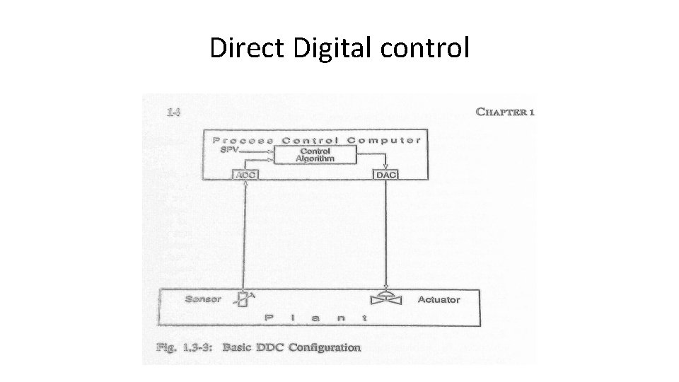 Direct Digital control 