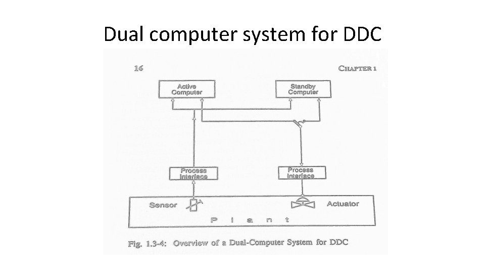 Dual computer system for DDC 