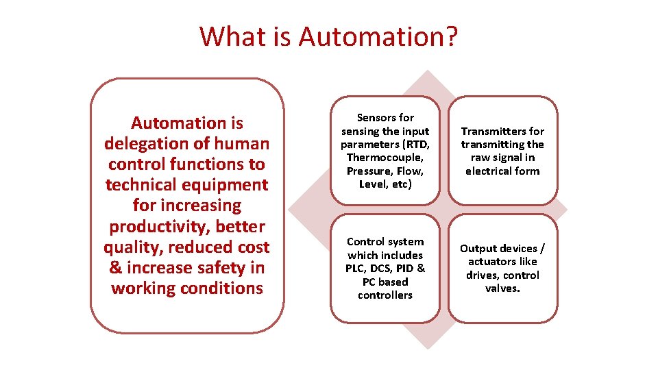 What is Automation? Automation is delegation of human control functions to technical equipment for