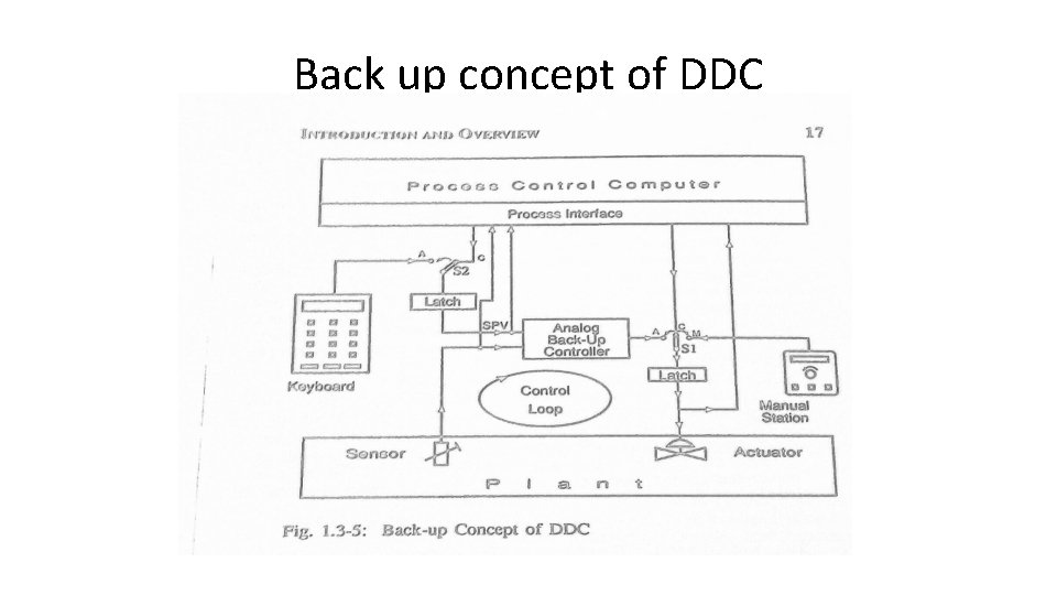Back up concept of DDC 