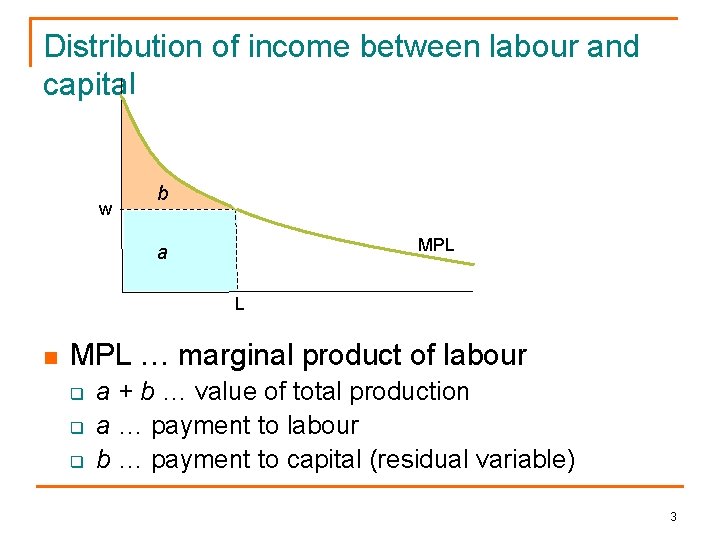Distribution of income between labour and capital w b MPL a L n MPL