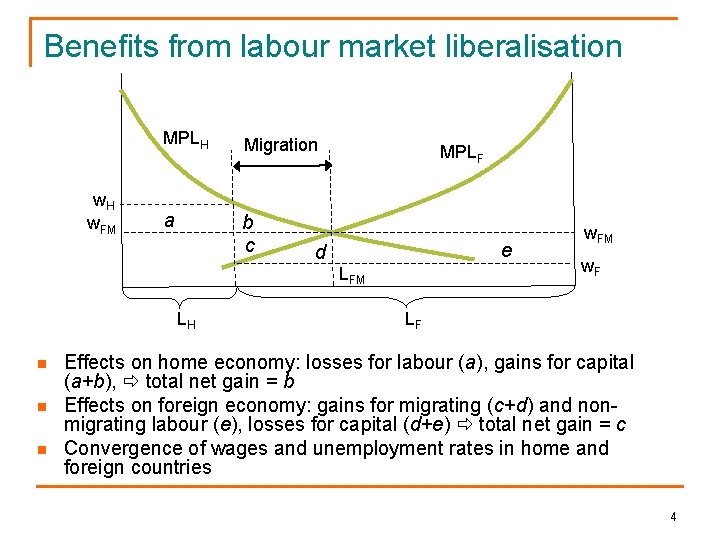 Benefits from labour market liberalisation w. H w. FM MPLH Migration a b c
