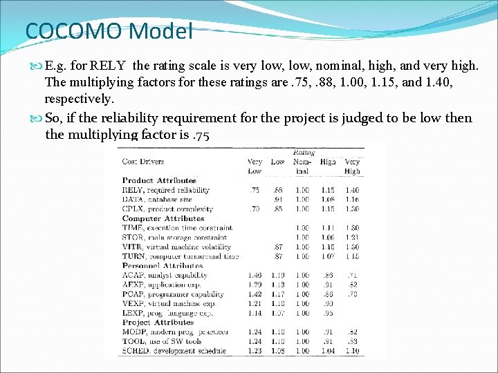 COCOMO Model E. g. for RELY the rating scale is very low, nominal, high,