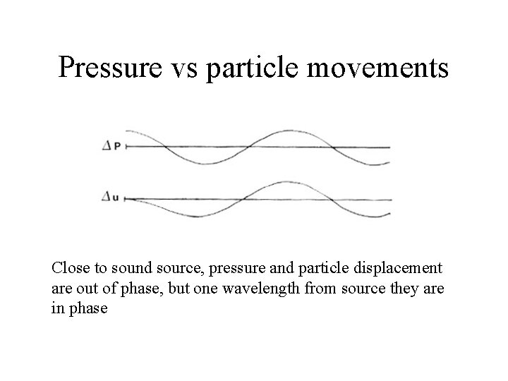 Pressure vs particle movements Close to sound source, pressure and particle displacement are out