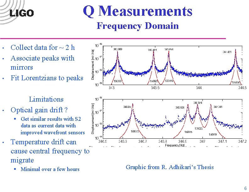 Q Measurements Frequency Domain • Collect data for ~ 2 h Associate peaks with