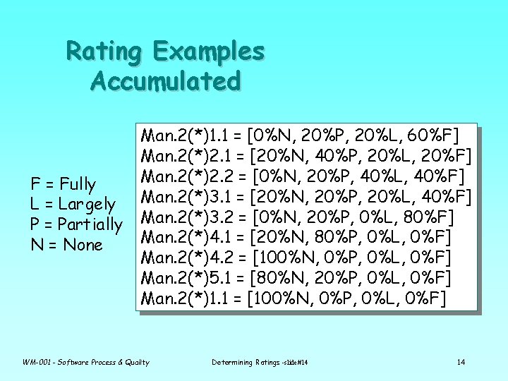 Rating Examples Accumulated F = Fully L = Largely P = Partially N =
