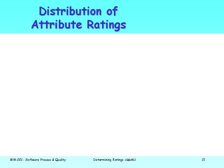 Distribution of Attribute Ratings WM-001 - Software Process & Quality Determining Ratings -slide#15 15
