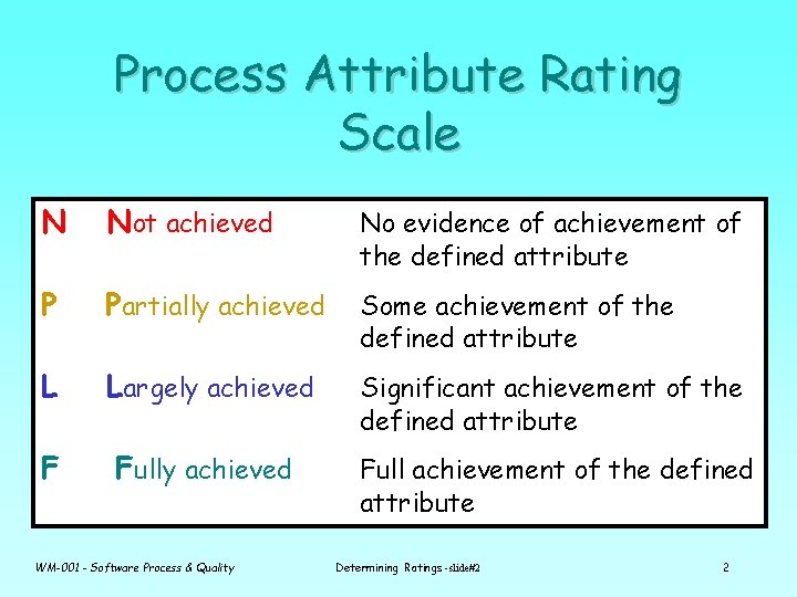 Process Attribute Rating Scale N Not achieved No evidence of achievement of the defined