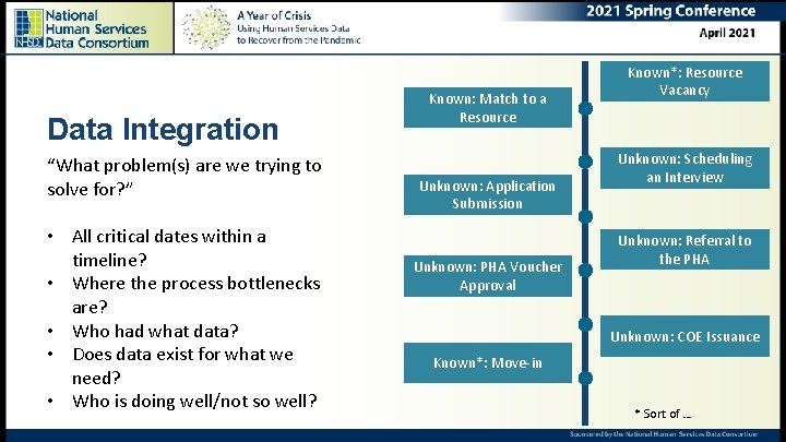 Data Integration “What problem(s) are we trying to solve for? ” • All critical