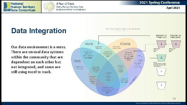 Data Integration Our data environment is a mess. There are several data systems within