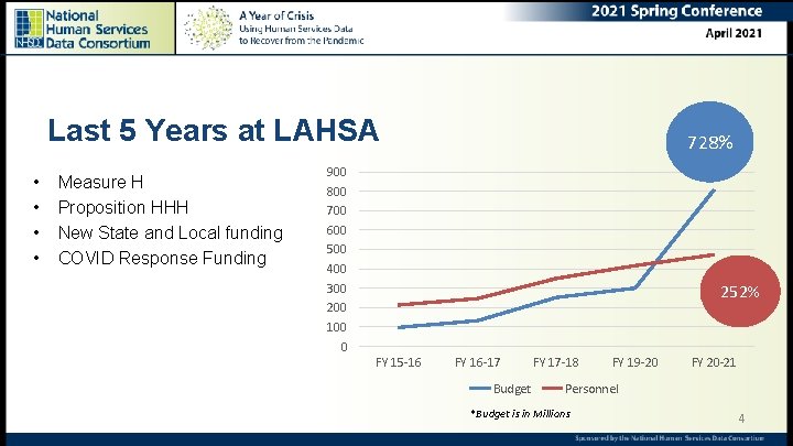 Last 5 Years at LAHSA • • Measure H Proposition HHH New State and