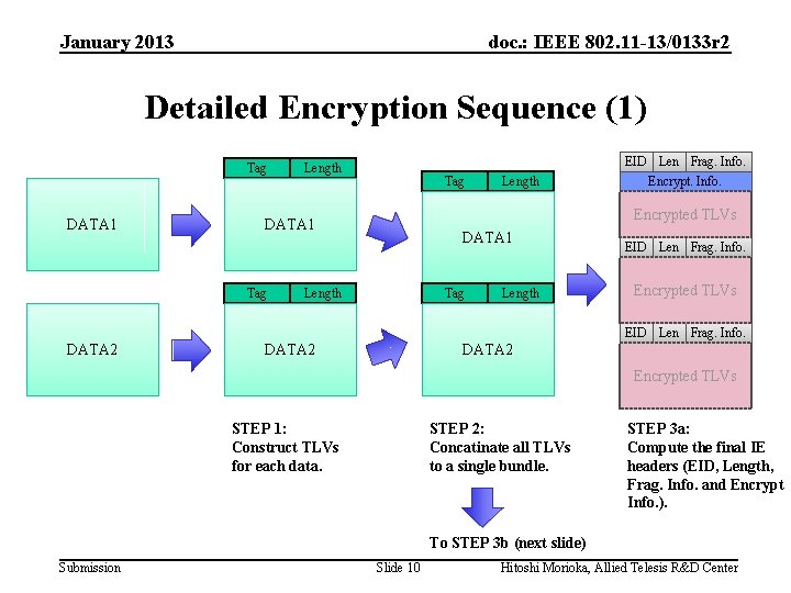 January 2013 doc. : IEEE 802. 11 -13/0133 r 2 Detailed Encryption Sequence (1)