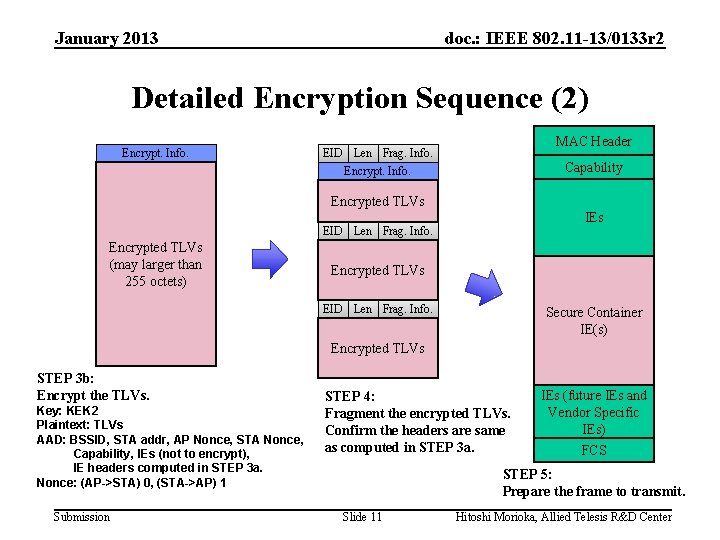 January 2013 doc. : IEEE 802. 11 -13/0133 r 2 Detailed Encryption Sequence (2)