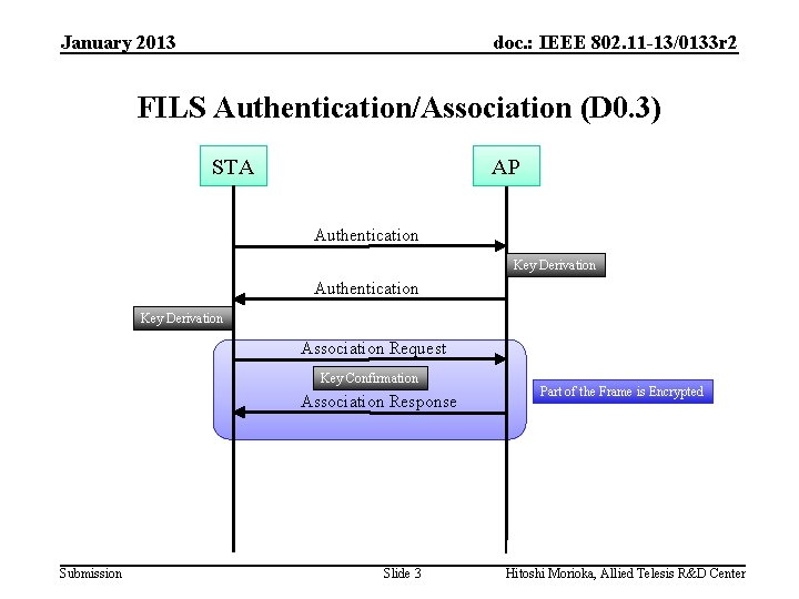 January 2013 doc. : IEEE 802. 11 -13/0133 r 2 FILS Authentication/Association (D 0.