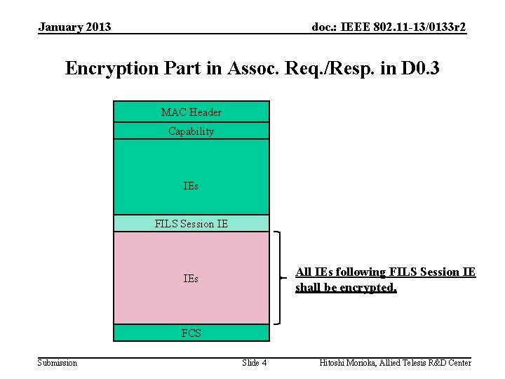 January 2013 doc. : IEEE 802. 11 -13/0133 r 2 Encryption Part in Assoc.