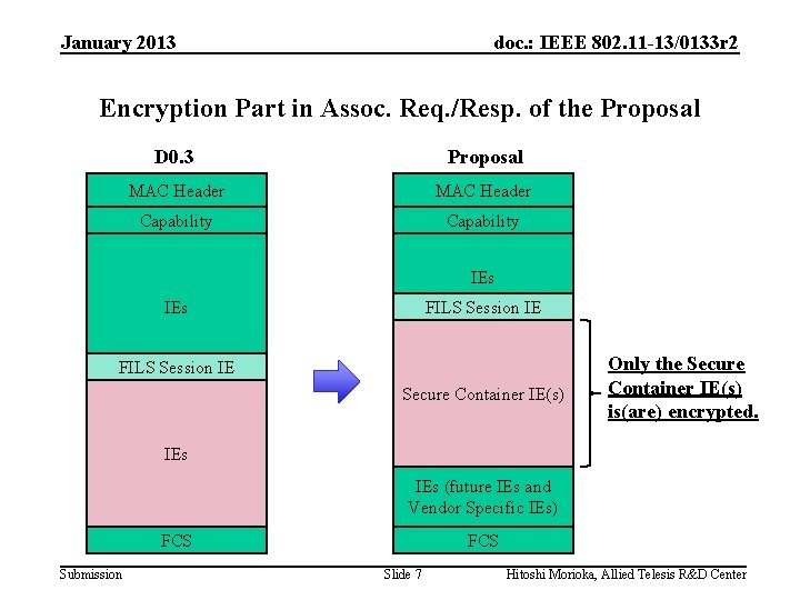 January 2013 doc. : IEEE 802. 11 -13/0133 r 2 Encryption Part in Assoc.