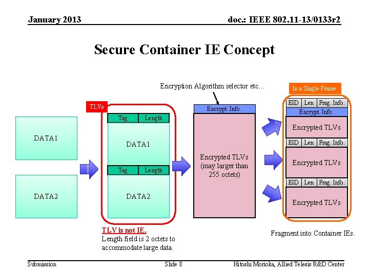 January 2013 doc. : IEEE 802. 11 -13/0133 r 2 Secure Container IE Concept