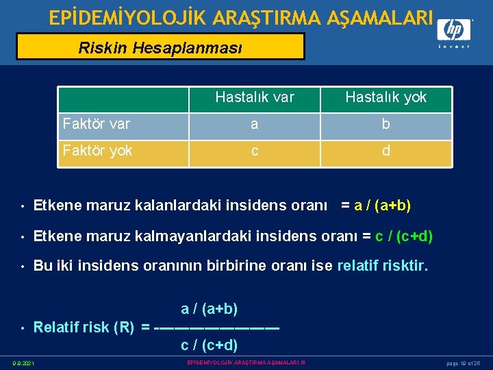 EPİDEMİYOLOJİK ARAŞTIRMA AŞAMALARI Riskin Hesaplanması Hastalık var Hastalık yok Faktör var a b Faktör