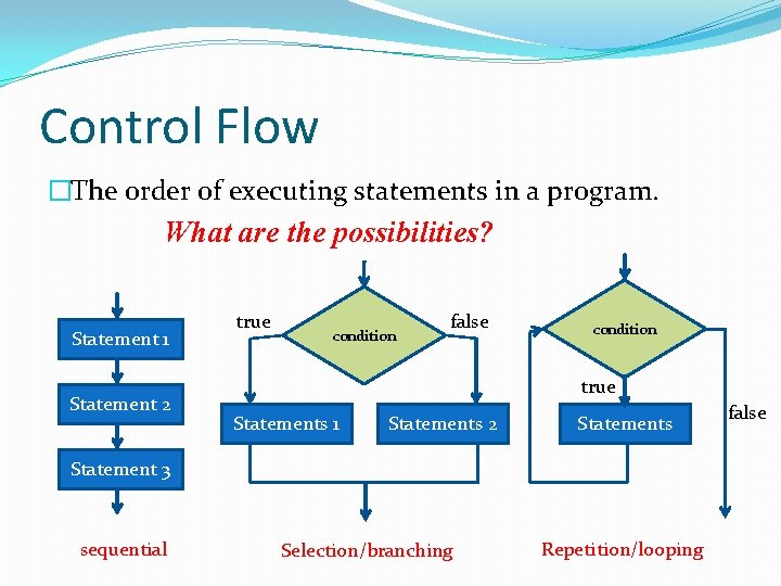 Chapter 5 IfElse statement Control Flow The order