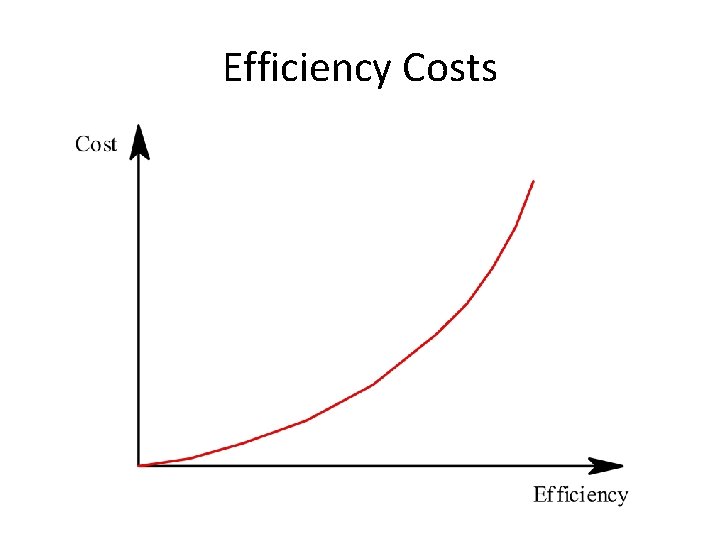 Software Engineering Software Engineering is the science and