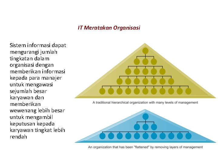 IT Meratakan Organisasi Sistem informasi dapat mengurangi jumlah tingkatan dalam organisasi dengan memberikan informasi