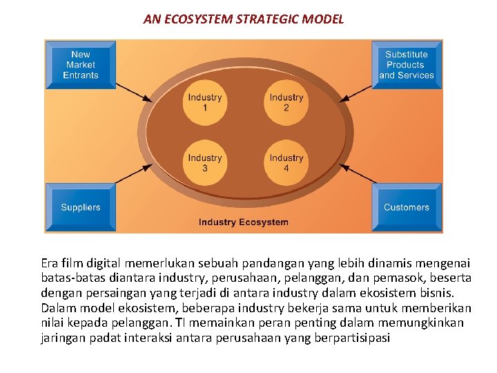 AN ECOSYSTEM STRATEGIC MODEL Era film digital memerlukan sebuah pandangan yang lebih dinamis mengenai