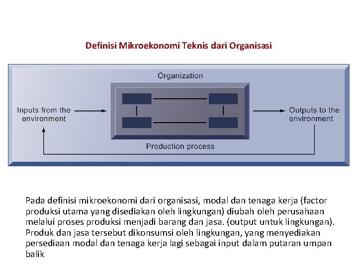 Definisi Mikroekonomi Teknis dari Organisasi Pada definisi mikroekonomi dari organisasi, modal dan tenaga kerja