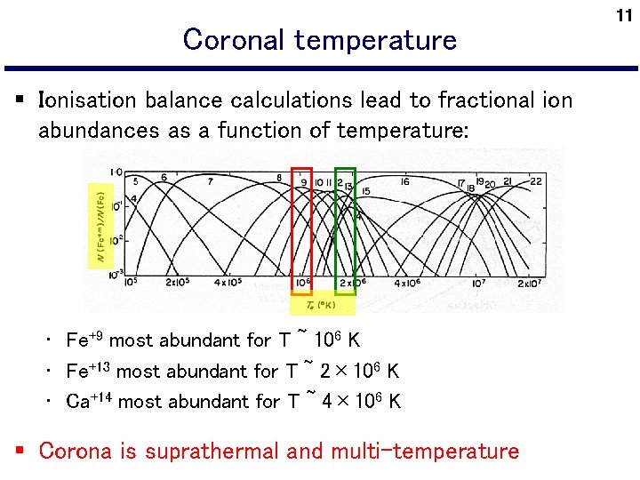 Coronal temperature § Ionisation balance calculations lead to fractional ion abundances as a function