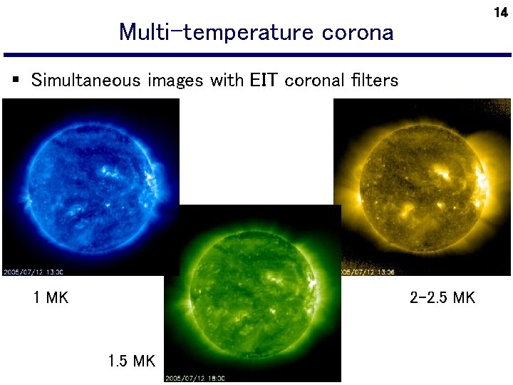 14 Multi-temperature corona § Simultaneous images with EIT coronal filters 1 MK 2 -2.