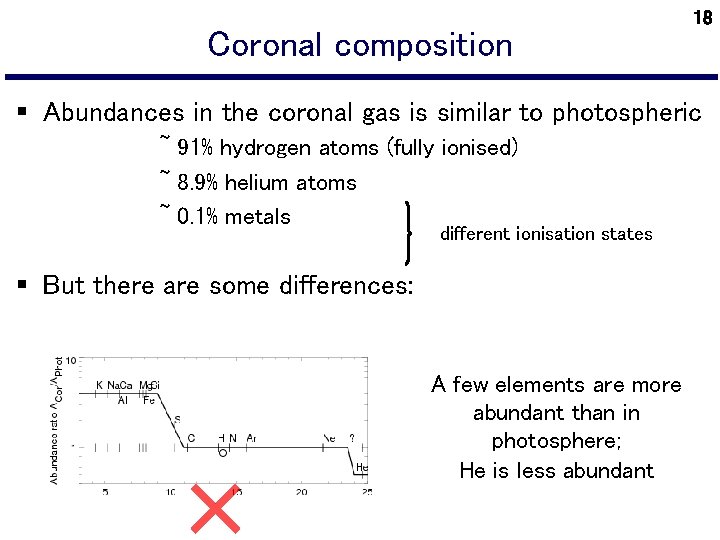 Coronal composition 18 § Abundances in the coronal gas is similar to photospheric ~