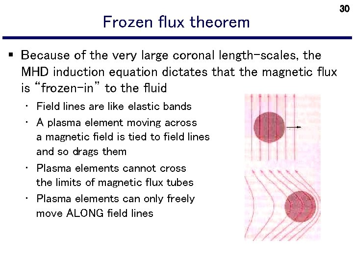 Frozen flux theorem § Because of the very large coronal length-scales, the MHD induction