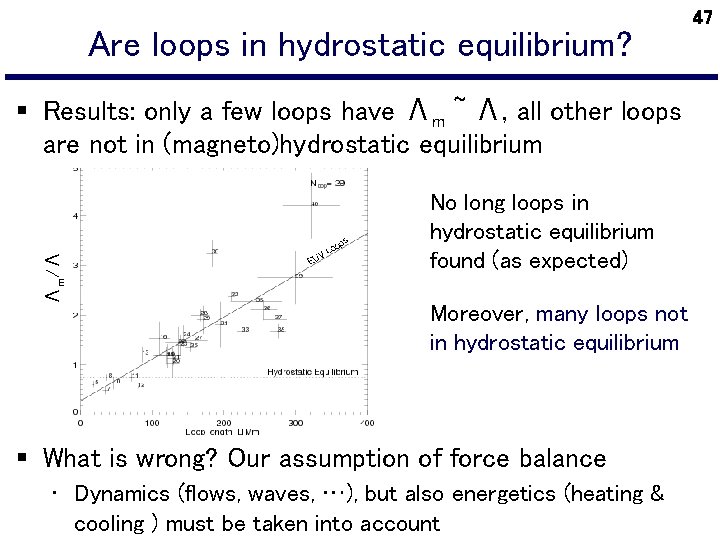 Are loops in hydrostatic equilibrium? Λm/Λ § Results: only a few loops have Λm