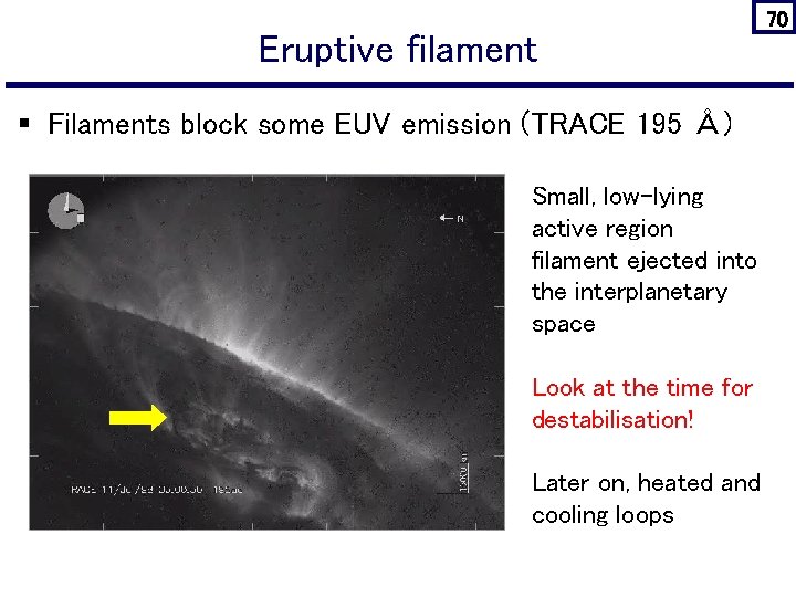 Eruptive filament § Filaments block some EUV emission (TRACE 195 Å) Small, low-lying active