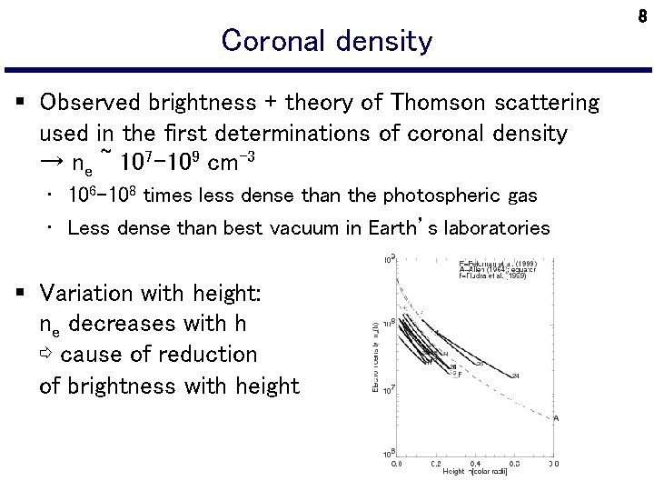 Coronal density § Observed brightness + theory of Thomson scattering used in the first