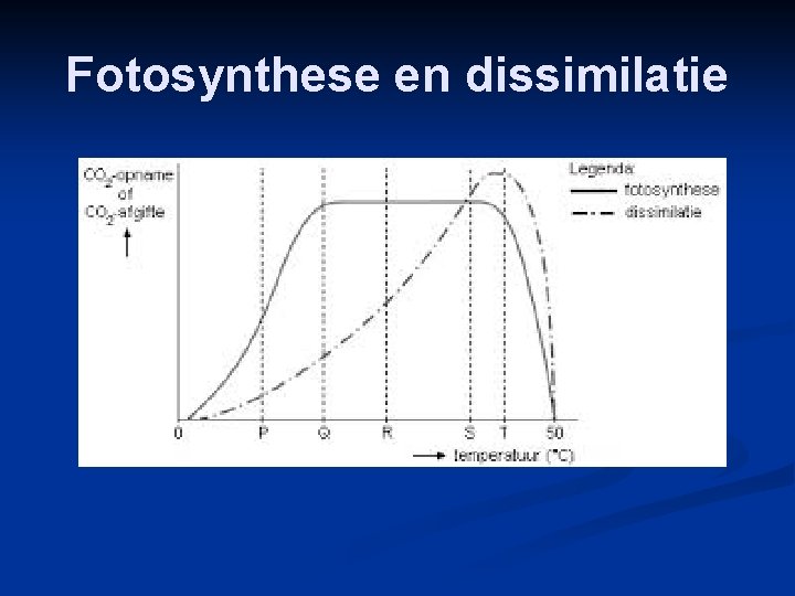 Fotosynthese en dissimilatie 