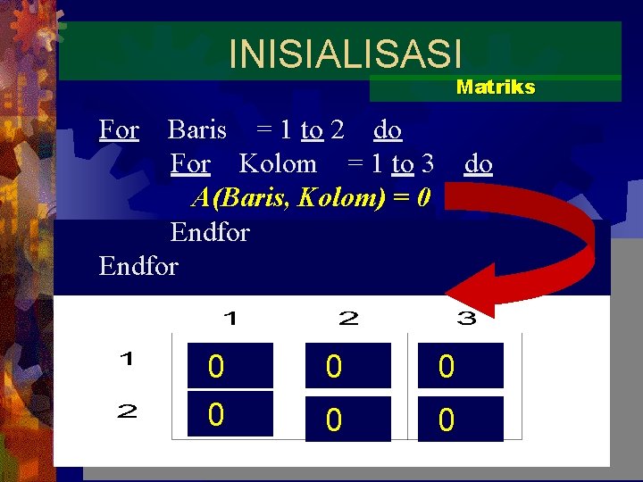 INISIALISASI Matriks For Baris = 1 to 2 do For Kolom = 1 to