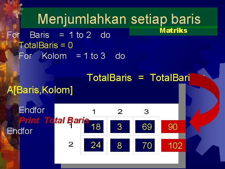 Menjumlahkan setiap baris Matriks For Baris = 1 to 2 do Total. Baris =