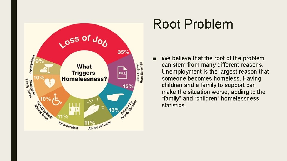 Root Problem ■ We believe that the root of the problem can stem from