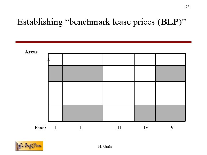 23 Establishing “benchmark lease prices (BLP)” Areas A Band: I II III H. Oniki