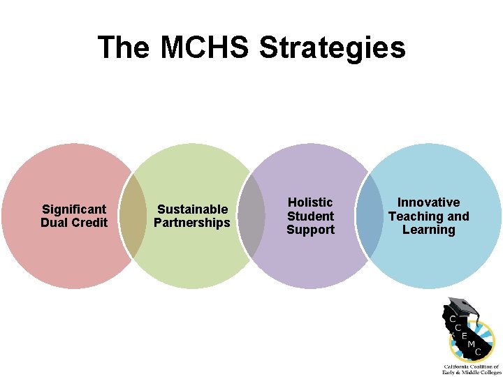 The MCHS Strategies Significant Dual Credit Sustainable Partnerships Holistic Student Support Innovative Teaching and