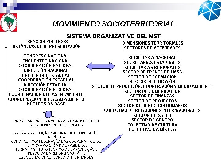 MOVIMIENTO SOCIOTERRITORIAL SISTEMA ORGANIZATIVO DEL MST ESPACIOS POLÍTICOS INST NCIAS DE REPRESENTACIÓN CONGRESO NACIONAL