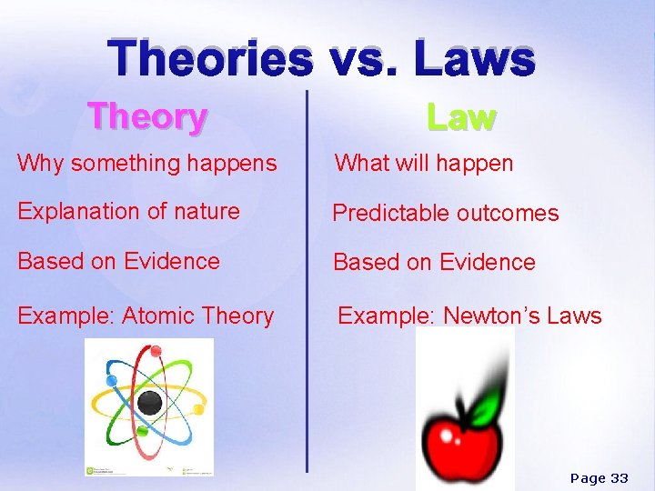 Theories vs. Laws Theory Law Why something happens What will happen Explanation of nature