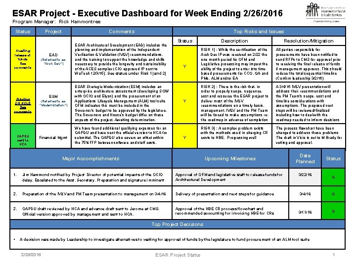 ESAR Project - Executive Dashboard for Week Ending 2/26/2016 Program Manager: Rick Hammontree Status