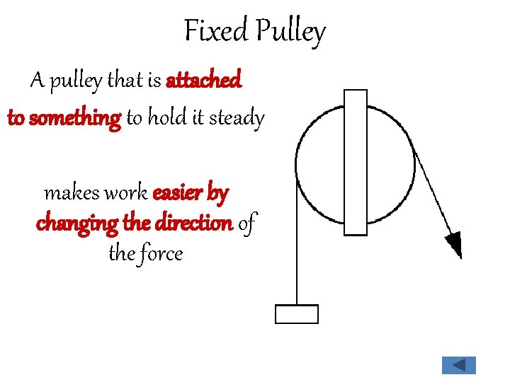 Fixed Pulley A pulley that is attached to something to hold it steady makes