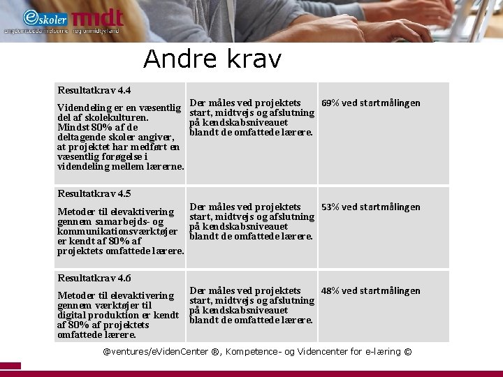 Andre krav Resultatkrav 4. 4 Videndeling er en væsentlig del af skolekulturen. Mindst 80%