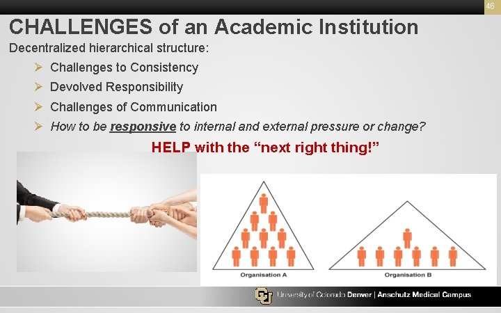 46 CHALLENGES of an Academic Institution Decentralized hierarchical structure: Ø Challenges to Consistency Ø