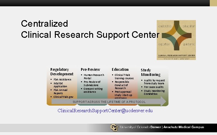 Centralized Clinical Research Support Center Regulatory Development • • Pre-Review • Human Research Portal