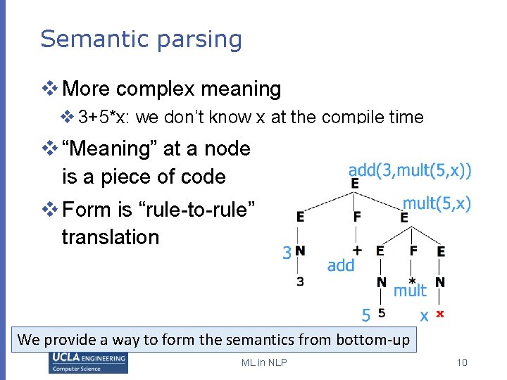 Semantic parsing v More complex meaning v 3+5*x: we don’t know x at the